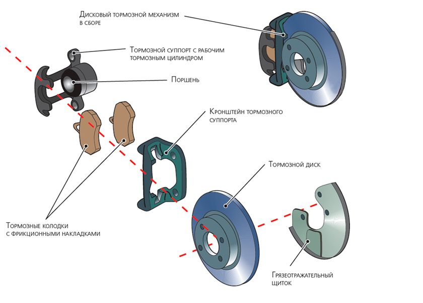конструкция дисковых тормозов чери амулет